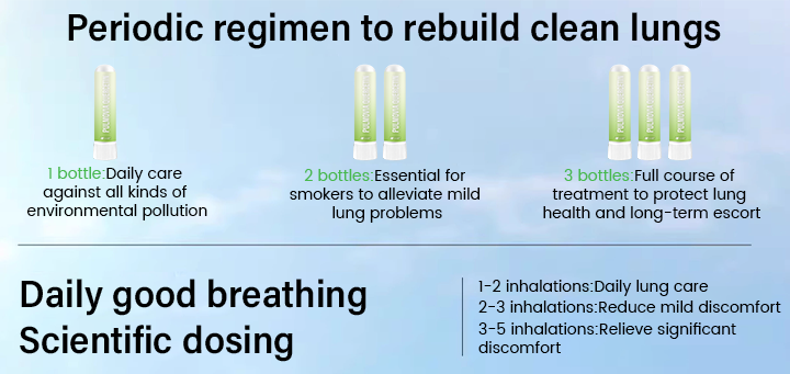 Natravor® Pulmovia Quercetin Lung Detox Inhaler