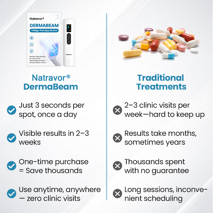 Natravor® DermaBeam Vitiligo Therapy Device ✅3-5 Second Vitiligo Treatment, Visible Results in Just 2 Weeks