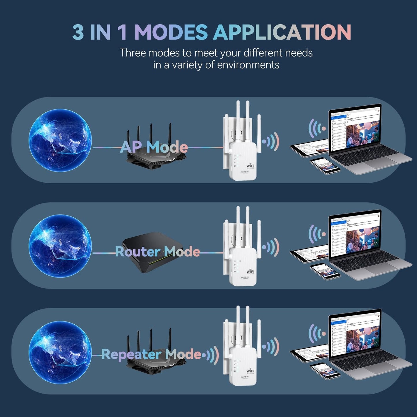 2025 WiFi Extender Signal Booster